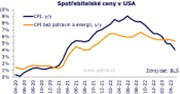Další ústup inflace v USA je vodou na mlýn tržnímu optimismu