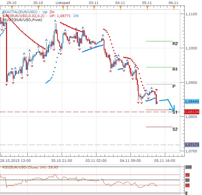Technická analýza - Dolar je blízko sedmiměsíčních maxim, aktuálně vyčkává na makrodata z trhu práce