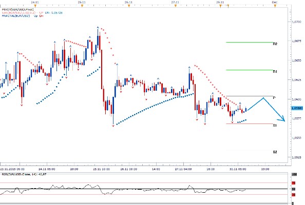 Technická analýza - Před zasedáním ECB bude EURUSD takticky přešlapovat na místě