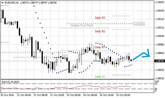 Technická analýza - Měnový pár EURUSD dnes může pokračovat v konsolidaci