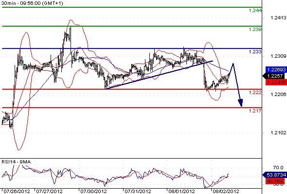 EURUSD - Intradenní výhled: Euro na prodej, trhy napjatě čekají na ECB a Draghiho