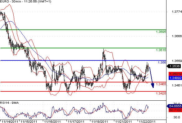 EURUSD - Intradenní aktualizace: Kurz vyčkává na impulsy, očekávat lze spíše další pokles eura