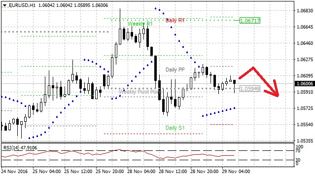 Technická analýza - Nervozita spojena s italským referendem může omezovat případný růst eura