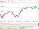 Technická analýza - Index DAX vzhlíží k ECB a začínající výsledkové sezóně Technická analýza - Index DAX vzhlíží k ECB a začínající výsledkové sezóně