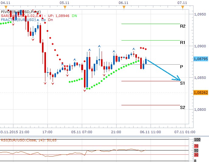 Technická analýza - Trh práce by dnes mohl podpořit sílu dolaru