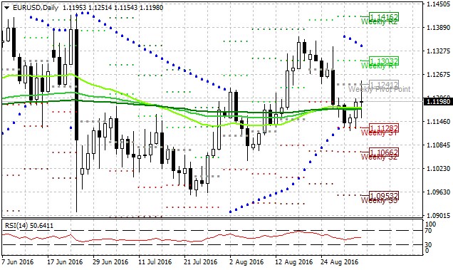 Týden technicky - Americký trh práce opět způsobil volatilitu na trzích