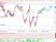Technická analýza - DAX s pokračující výsledkovou sezónou udržuje rostoucí trend Technická analýza - DAX s pokračující výsledkovou sezónou udržuje rostoucí trend