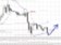 Technická analýza - Měnový pár EURUSD testuje hranici 1,1200 Technická analýza - Měnový pár EURUSD testuje hranici 1,1200