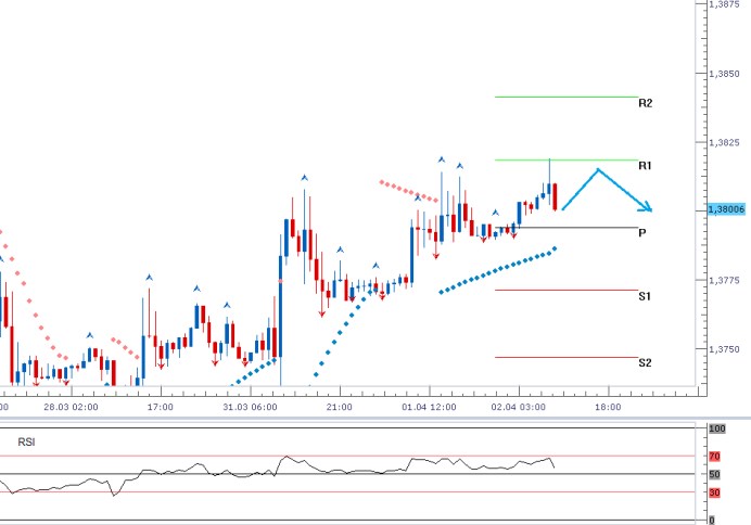 EURUSD - Denní a intradenní výhled: Čekání na zítřejší zasedání ECB