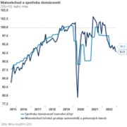 Jan Bureš: Další slabý maloobchod - spotřeba táhla HDP dolů o něco výrazněji