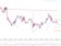 Technická analýza - Dolar odrazil útok eura a má nakročeno zpět k hladině 1,1000 EURUSD Technická analýza - Dolar odrazil útok eura a má nakročeno zpět k hladině 1,1000 EURUSD