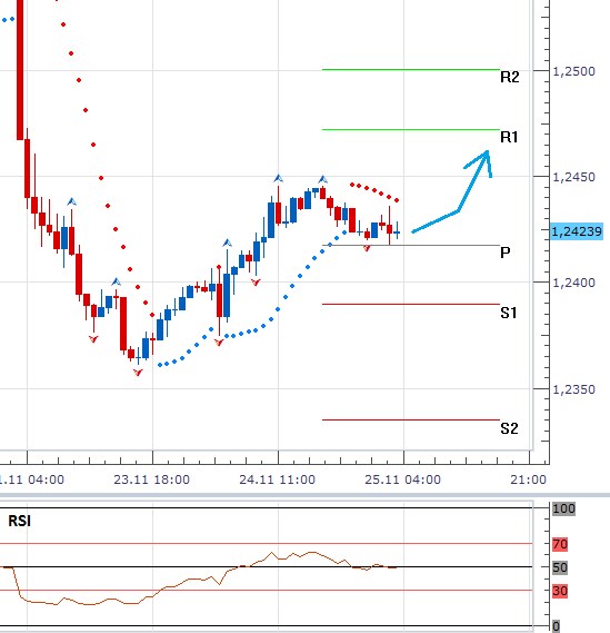 Technická analýza - Dolar nad úrovní denního pivotu zřejmě opět mírně oslabí