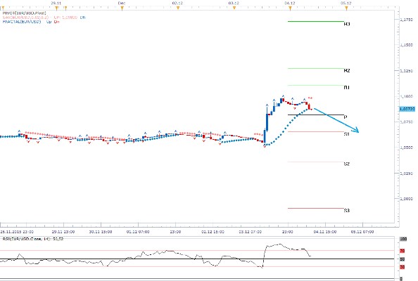 Technická analýza - Dolar se bude snažit smazat včerejší ztráty