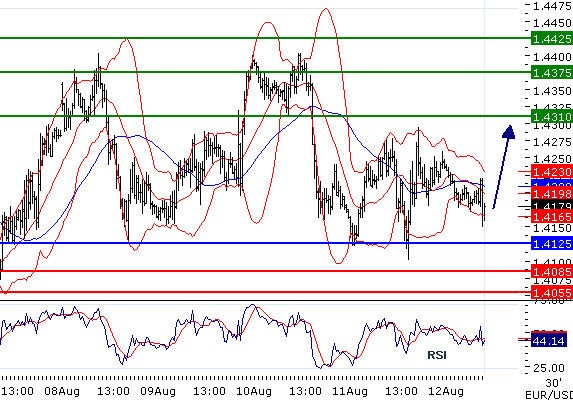 EURUSD - Intradenní aktualizace: Rozhýbat kurz mohou dnes jen makrodata