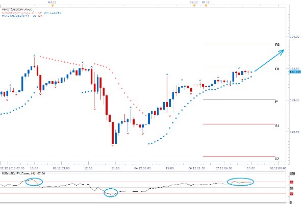 Technická analýza - Japonská obchodní bilance s HDP budou hybatelem páru USDJPY