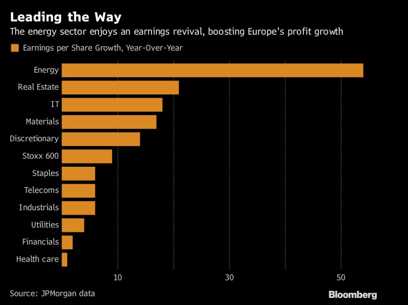 A vítězem evropské výsledkové sezóny je...(+ komentář Patrie)