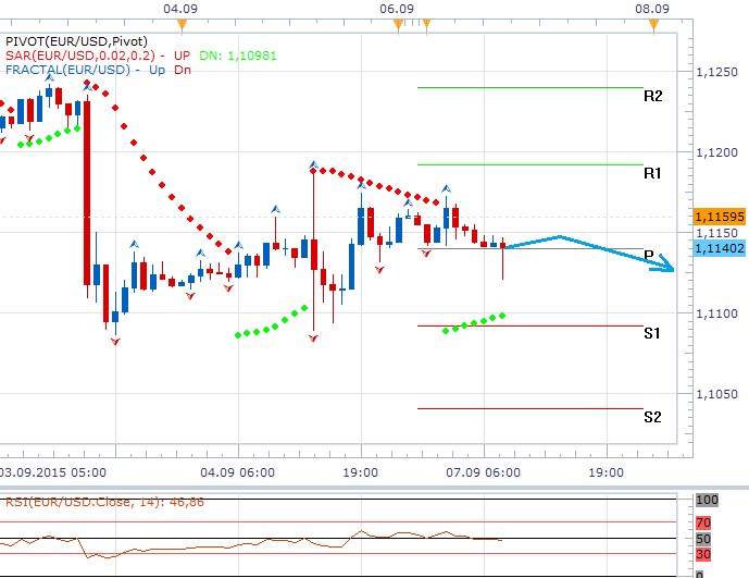 Technická analýza - Uzavřené burzovní dveře v zámoří a absence makrodat posunou měnový trh stranou