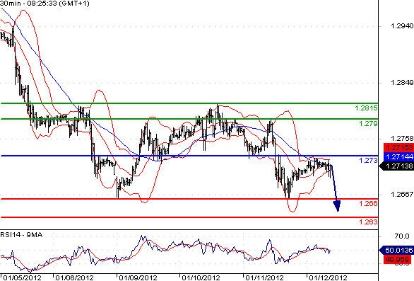 EURUSD - Intradenní aktualizace: Den nabitý událostmi, euro opatrně vyčkává