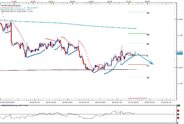 Technická analýza - Dolar nevyužil dobrých makrodat, dostane dnes druhou šanci z Fedu?