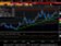 Technická analýza: Eurodolar otestoval významný support, eurokoruna rezistenci Technická analýza: Eurodolar otestoval významný support, eurokoruna rezistenci