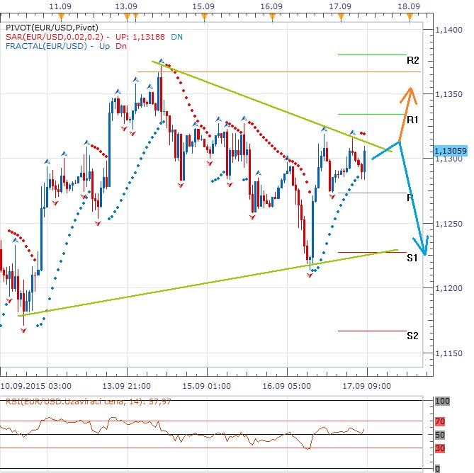 Technická analýza - Judgement day pro dolar: sázky na růst sazeb jsou vyrovnané, dolar prozatím v mírné defenzívě