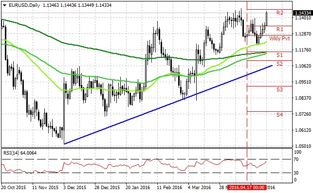 Týden technicky - Zlato a ropa opět překonávají svá letošní maxima