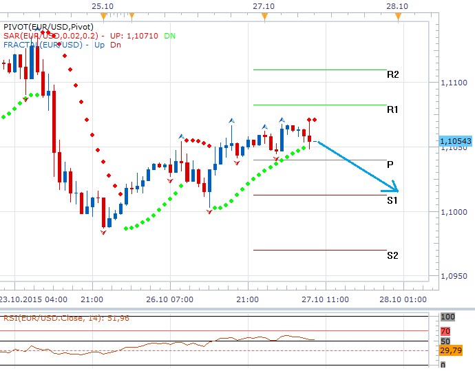Technická analýza - Dolar úspěšně zdolal 200 SMA, zastaví se při hladině denního pivotu?