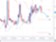 EURUSD - Denní a intradenní výhled: Dolar si otevřel cestu k posílení EURUSD - Denní a intradenní výhled: Dolar si otevřel cestu k posílení