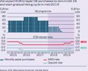 Eurozóna v roce 2018: Namístě je optimismus a skepse zároveň