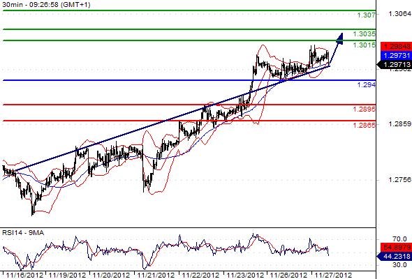 EURUSD - Intradenní výhled: Vytvoří euro nová měsíční maxima? Potenciál má