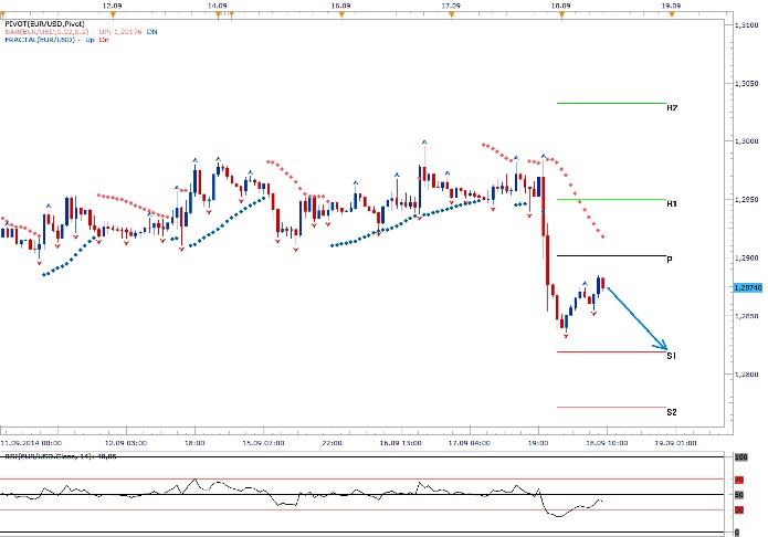 Technická analýza EURUSD: Referendum ve Skotsku dnes hlavní událostí dne