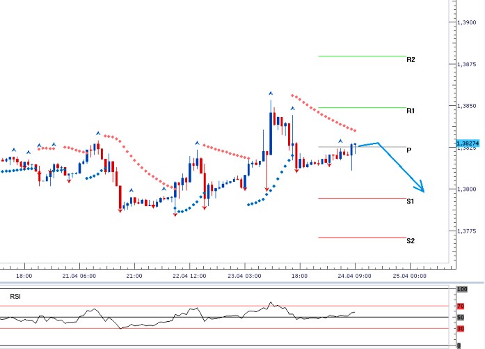 EURUSD - Denní a intradenní výhled: Preferovaný scénář dnes stojí na straně dolaru
