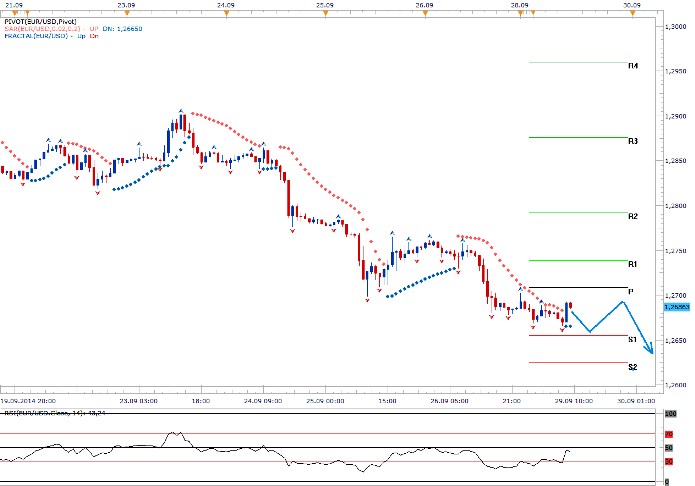 Technická analýza EURUSD: O síle dolaru dnes rozhodnou makrodata