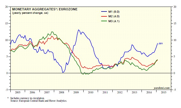 Ve jménu Miltona Friedmana