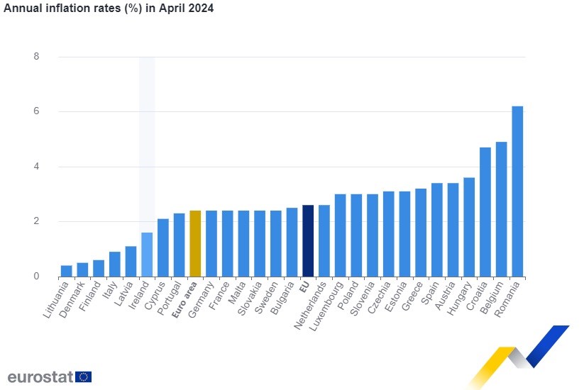 Eurostat: Míra inflace v EU v dubnu zůstala na 2,6 procentech, v ČR se zvýšila