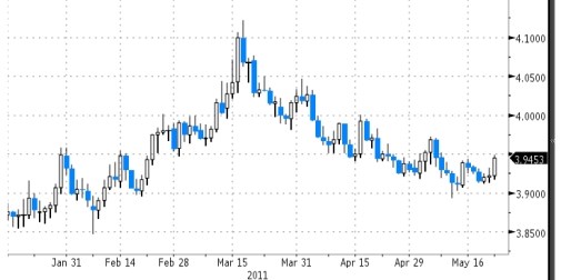 CEE currencies under pressure to due risk averse sentiment