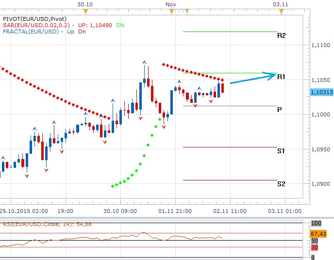 Technická analýza - Euro se bude snažit dosáhnout na 200denní SMA