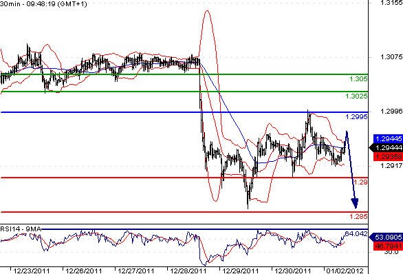 EURUSD - Intradenní aktualizace: Kurz konsoliduje, euro je ale stále pod tlakem
