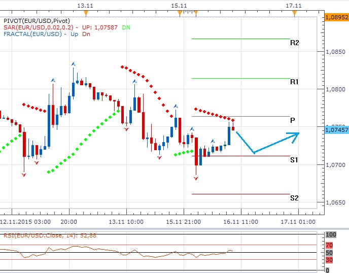 Technická analýza - Averze k riziku napomáhá dolaru