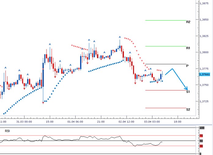 EURUSD - Denní a intradenní výhled: Dolar posiluje v očekávání restrikce Fedu