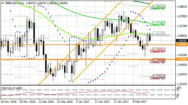 Týden technicky: Ropa dál konsoliduje a americkým akciím nedochází dech