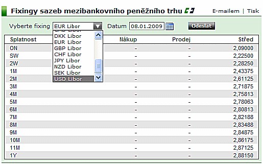 Jak se fix(l)uje LIBOR