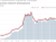 Zahraniční investoři zredukovali pozice na českém bondovém trhu. Co to znamená a co čekat dál?