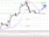 Technická analýza - Euro stále úspěšně brání hladinu 1,1200 EURUSD Technická analýza - Euro stále úspěšně brání hladinu 1,1200 EURUSD