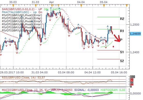 Technická analýza: Libra dopoledne posílila, na tahu je nyní dolar