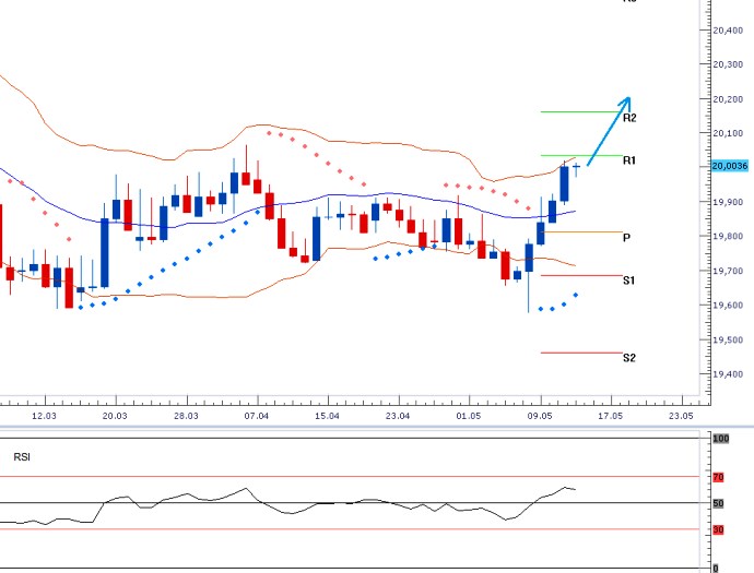 USD/CZK: Oslabování koruny až k hranici 20,5 Kč za dolar