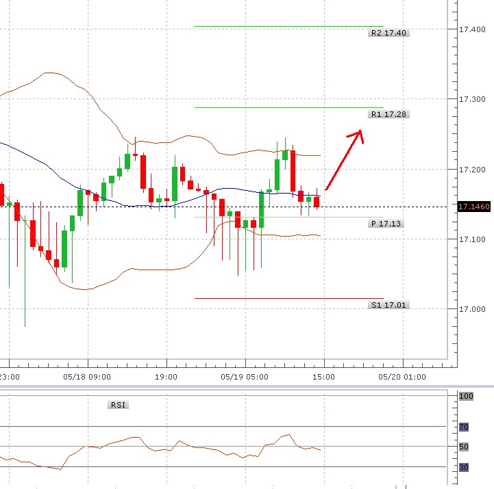 USDCZK – Denní aktualizace: Koruna ztrácí na atraktivitě, možné oslabení na 17,4