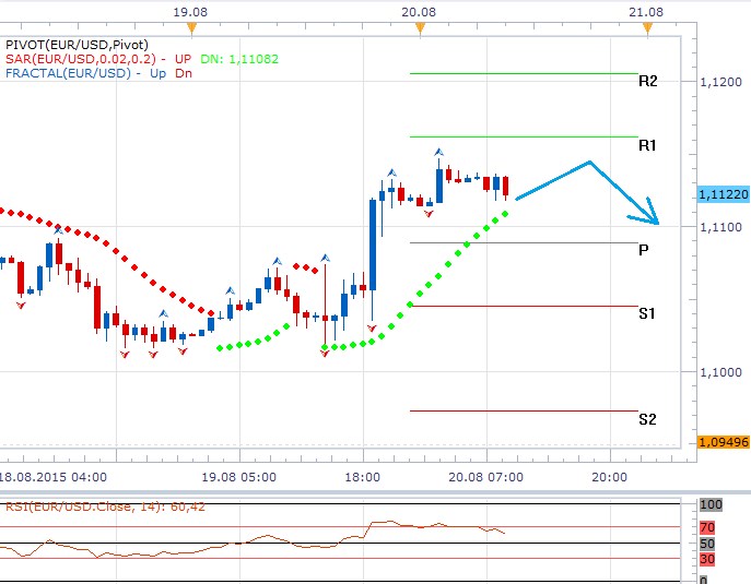 Technická analýza - Zápis ze zasedání Fedu sebral vítr z plachet americkému dolaru