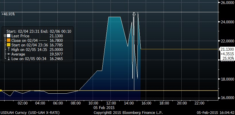 Ukrajina bojuje o Doněck i vlastní měnu, USD/HRY dnes minus 49 %!