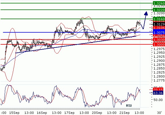 EURUSD - Intradenní aktualizace: Rostoucí primární trend